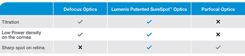 North Clinic Smart Chart