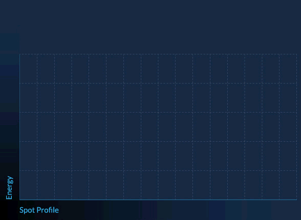 Graph_Lumenis_588_430