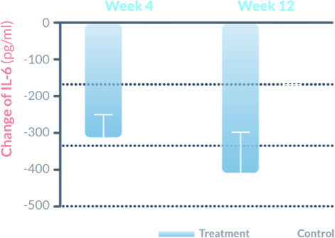 graphs2-B