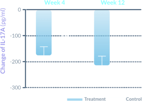 graphs2-a