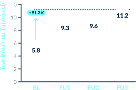 graphs3
